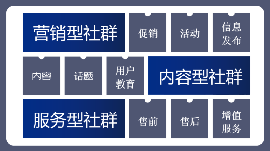 企业做私域，如何做业务模型梳理和设计